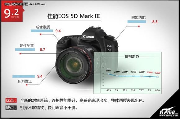 ����EOS 5D Mark
