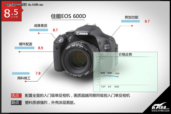 ����EOS 600D