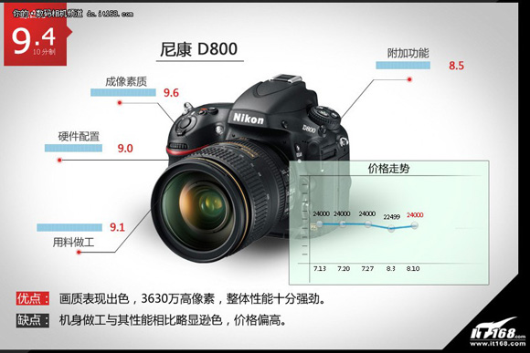 尼康D800