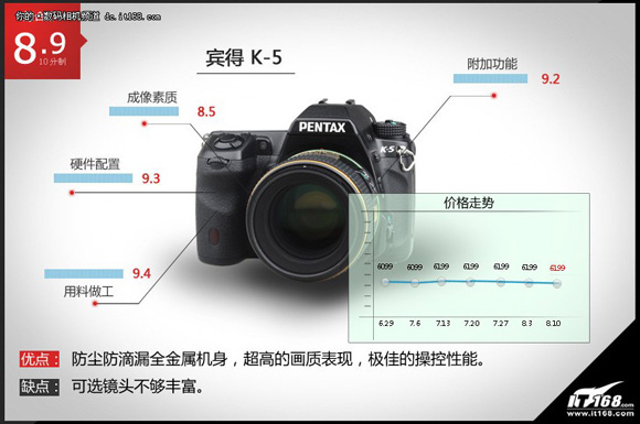 宾得K-5