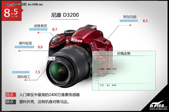 尼康D3200
