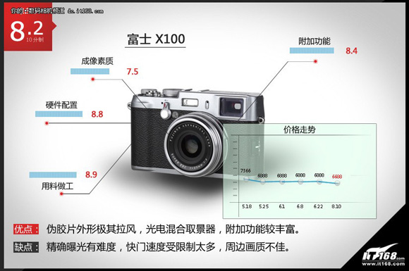 ��ʿX100