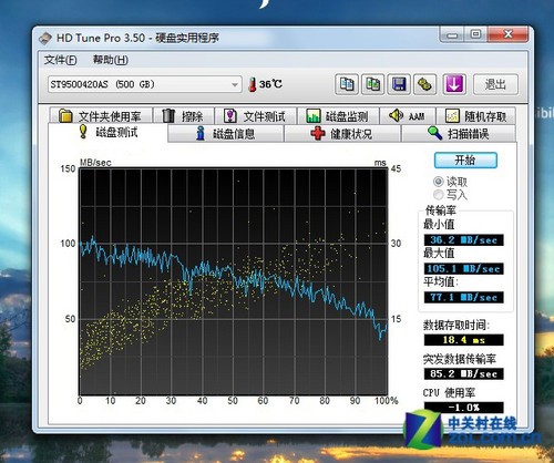 富士通PH701评测