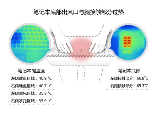 升级至750GB硬盘!联想Y470N ISE简评