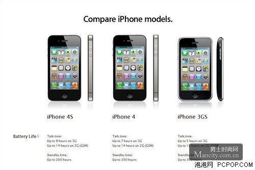 ƻ���������� iPhone4S������100Сʱ 