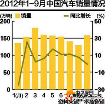 丰田召回门
